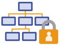 Graphic of hierarchy with a padlock marked with an avatar, depicting FontAgent Server's support for enterprise directory services