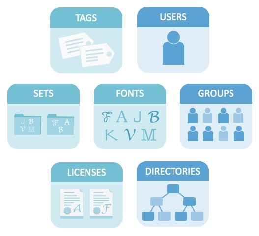 imports fonts into set fontagent imports fonts into set fontagent