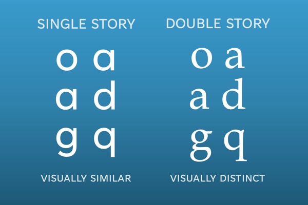 Text sample showing how single-story characters are visually similar while double-story characters are distinct.