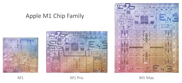 Images of Apple M-class processors