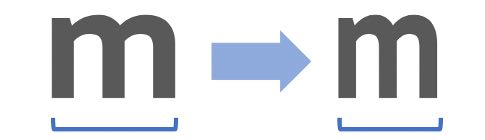 Graphic of two lower-case m characters, one regular and one compressed