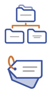 Graphic of nested sets represented as file folders and tags