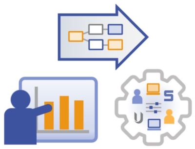 Three iconic images depicting implementation services, custom configuration, workflow automation, and user and IT training